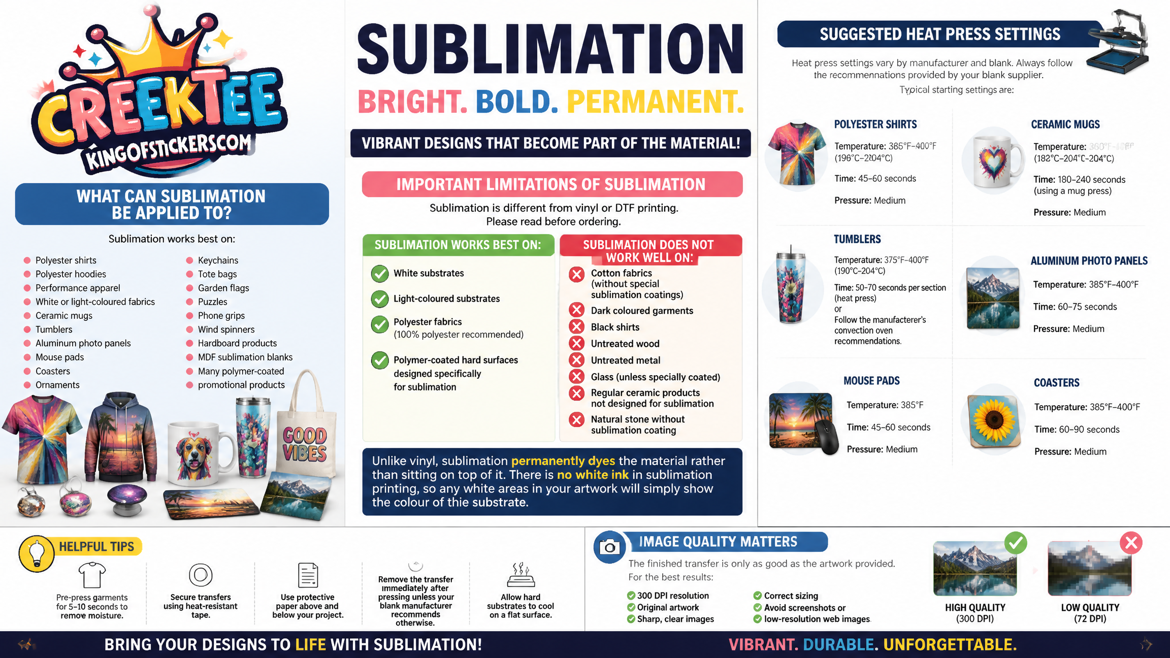 Sublimation transfer ready to press